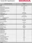 Honda catalogue | HR V Spec Sheet May 2025 | 2025-09-04T00:00:00.000Z - 2025-12-31T00:00:00.000Z