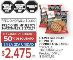 Granja Tres Arroyos - Hamburguesas de Pollo Congelada