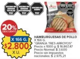 Granja Tres Arroyos - Hamburguesas de Pollo