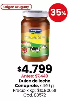 Origen - Dulce de leche