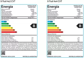 Catálogo Nissan en Mar del Plata | 240226 eficiencia energetica x trail exclusive | 2025-10-01T00:00:00.000Z - 2025-10-15T00:00:00.000Z