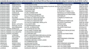 Catálogo Renault | Lista-GNC | 2025-10-08T00:00:00.000Z - 2025-10-22T00:00:00.000Z