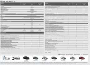 Catálogo Nissan en San Juan (San Juan) | 251008 sentra my24 ficha tecnica | 2025-10-09T00:00:00.000Z - 2025-10-23T00:00:00.000Z