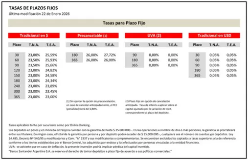 Catálogo Santander Rio en Cosquín | Tasas para Plazo Fijo | 2026-02-05T00:00:00.000Z - 2026-08-05T00:00:00.000Z