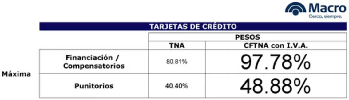 Catálogo Banco Macro en Neuquén | TARJETAS DE CRÉDITO | 2026-02-05T00:00:00.000Z - 2026-06-30T00:00:00.000Z