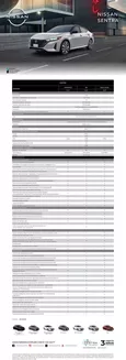 Catálogo Nissan | 260317 sentra my24 ficha tecnica | 2026-09-02T00:00:00.000Z - 2026-09-16T00:00:00.000Z