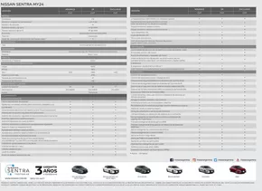 Catálogo Nissan en Adrogué | Sentra MY24 | 2025-05-17T00:00:00.000Z - 2026-05-17T00:00:00.000Z
