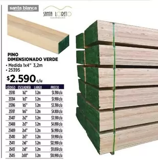 Dimensionado Verde