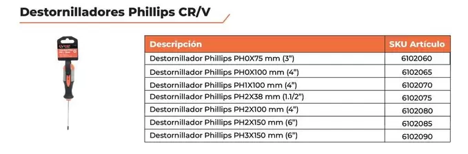 Philips - Destornilladores CRV
