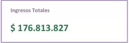 Ingresos Totales