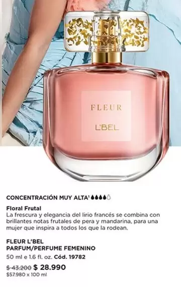Concentracion Muy Alta