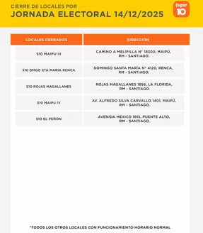 Catálogo Mayorista 10 en Maipú | S10 JORNADA ELECTORAL | 2025-12-14T00:00:00.000Z - 2025-12-14T00:00:00.000Z