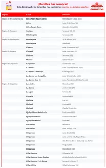 Catálogo Santa Isabel en Viña del Mar | SISA locales abiertos 14dic | 2025-12-14T00:00:00.000Z - 2025-12-14T00:00:00.000Z