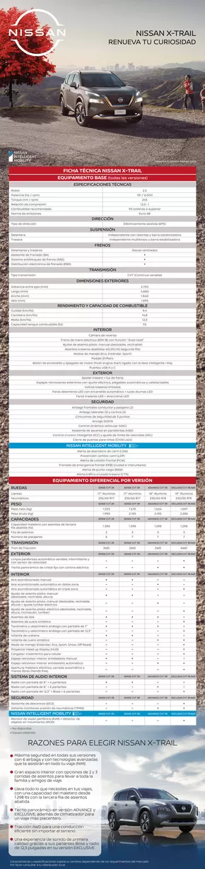 Catálogo Nissan en Viña del Mar | Nissan X-Trail | 2024-10-08T00:00:00.000Z - 2025-10-08T00:00:00.000Z