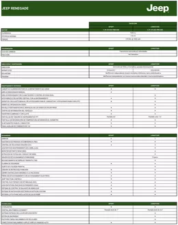 Catálogo Jeep en Machalí | Jeep Renegade! | 2026-01-28T00:00:00.000Z - 2027-05-31T00:00:00.000Z