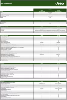 Catálogo Jeep en Machalí | Jeep Commander! | 2026-01-28T00:00:00.000Z - 2027-05-31T00:00:00.000Z