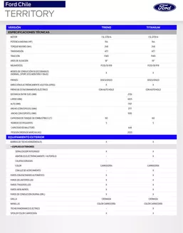 Catálogo Ford en Curicó | Fcl ficha tecnica territory. | 2026-01-01T00:00:00.000Z - 2026-12-31T00:00:00.000Z