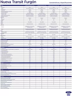 Catálogo Ford en La Reina | Fcl ficha tecnica furgon plus. | 2026-01-01T00:00:00.000Z - 2027-06-30T00:00:00.000Z