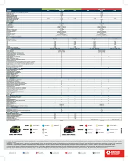 Catálogo Derco | Suzuki Jimny | 2026-03-30T00:00:00.000Z - 2026-04-13T00:00:00.000Z