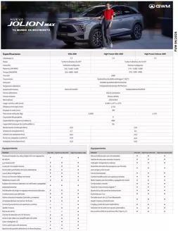 Catálogo Derco en Puerto Montt | GWM Nuevo Jolion Max | 2026-04-06T00:00:00.000Z - 2026-04-30T00:00:00.000Z