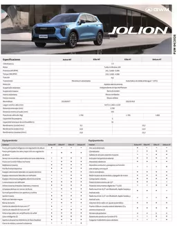 Catálogo Derco | GWM Haval Jolion | 2026-04-01T00:00:00.000Z - 2026-04-30T00:00:00.000Z