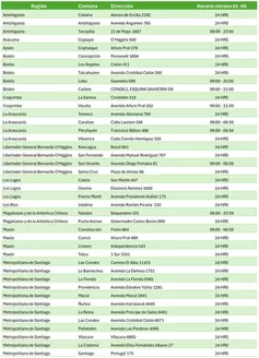 Catálogo Cruz Verde en Llanquihue | Locales abiertos 01 05 | 2026-04-30T00:00:00.000Z - 2026-05-14T00:00:00.000Z