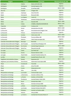 Catálogo Cruz Verde | Locales abiertos 01 05 actualizado | 2026-05-01T00:00:00.000Z - 2026-05-05T00:00:00.000Z