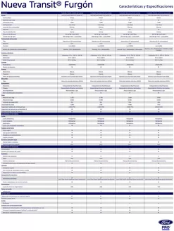 Catálogo Ford | Fcl ficha tecnica transit furgon junio 2026. | 2026-06-23T00:00:00.000Z - 2026-07-07T00:00:00.000Z