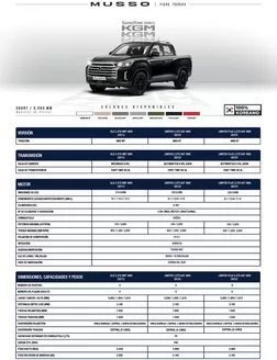 Catálogo KGM en Santiago | FICHA TECNICA MUSSO | 2026-07-12T00:00:00.000Z - 2026-07-26T00:00:00.000Z