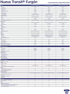 Catálogo Ford en Quellón | Fcl ficha tecnica transit furgon julio 2026. | 2026-07-14T00:00:00.000Z - 2026-07-28T00:00:00.000Z