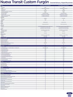 Catálogo Ford en Temuco | Fcl ficha tecnica transit custom junio 2026. | 2026-09-09T00:00:00.000Z - 2026-09-23T00:00:00.000Z