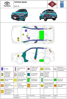 Catálogo Toyota | RAIZE250 LHD 1 ES | 2026-01-01T00:00:00.000Z - 2026-12-31T00:00:00.000Z