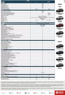 Catálogo Derco | Suzuki eVITARA - Precio y Versiones Derco | 2026-01-01T00:00:00.000Z - 2026-12-31T00:00:00.000Z