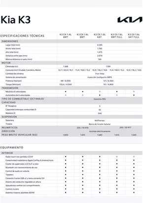 Catálogo Kia | Kia K3 | 2025-05-16T00:00:00.000Z - 2026-05-16T00:00:00.000Z