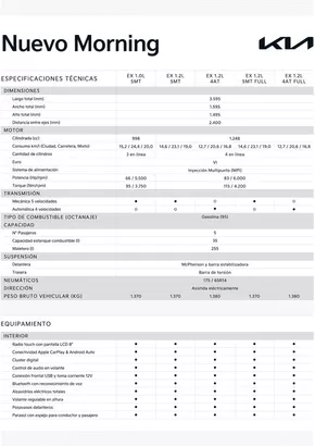 Catálogo Kia en Macul | Kia Morning | 2025-06-07T00:00:00.000Z - 2026-06-07T00:00:00.000Z
