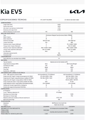 Catálogo Kia en Iquique | Kia EV5 | 2025-07-15T00:00:00.000Z - 2026-07-15T00:00:00.000Z