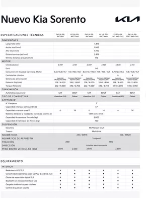 Catálogo Kia en Iquique | Kia Sorento | 2025-07-19T00:00:00.000Z - 2026-07-19T00:00:00.000Z