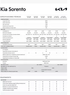 Catálogo Kia | Kia Sorento | 2025-08-08T00:00:00.000Z - 2026-08-08T00:00:00.000Z