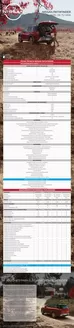 Catálogo Nissan | Nissan Pathfinder | 2025-08-23T00:00:00.000Z - 2026-08-23T00:00:00.000Z