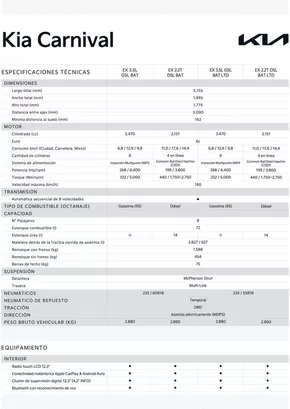 Catálogo Kia en Arica | Kia Carnival | 2025-09-18T00:00:00.000Z - 2026-09-18T00:00:00.000Z