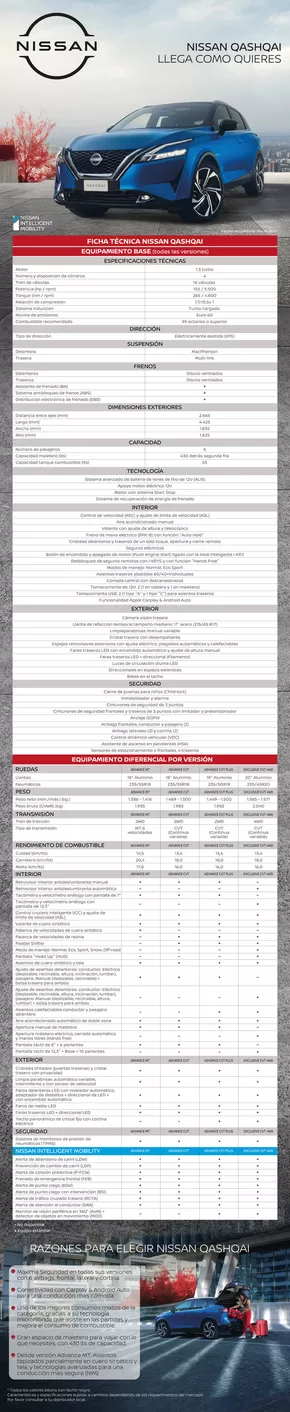 Catálogo Nissan en Concón | Nissan. | 2025-10-19T00:00:00.000Z - 2025-11-02T00:00:00.000Z