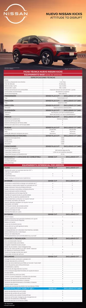 Catálogo Nissan en Ovalle | FICHA TECNICA NUEVO NISSAN KICKS | 2025-10-25T00:00:00.000Z - 2025-11-08T00:00:00.000Z