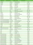 Catálogo Cruz Verde | Locales abiertos 01 05 actualizado | 2026-05-01T00:00:00.000Z - 2026-05-05T00:00:00.000Z