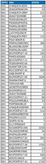 Catálogo Paris | Stock Cyber Octubre 2026 | 2026-10-06T00:00:00.000Z - 2026-10-20T00:00:00.000Z
