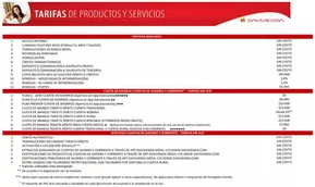 Catálogo Davivienda en Cartagena | Tasas y tarifas 2025 Personas | 2025-09-30T00:00:00.000Z - 2025-12-31T00:00:00.000Z