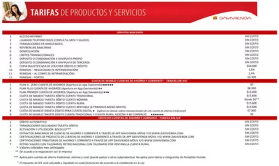 Catálogo Davivienda | Tasas y tarifas 2025 Personas | 2025-09-30T00:00:00.000Z - 2025-12-31T00:00:00.000Z