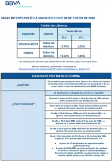Catálogo Bancolombia en Palmira | Tasa Interés Política Vigentes desde 08 de Enero de 2026 | 2026-01-14T00:00:00.000Z - 2026-12-31T00:00:00.000Z