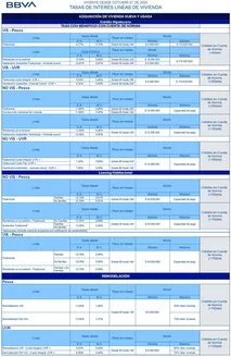 Catálogo Bancolombia en Palmira | Tasa de Interés lineas de Vivienda | 2026-01-14T00:00:00.000Z - 2026-06-30T00:00:00.000Z