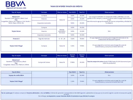 Catálogo Bancolombia en Palmira | Tasa de Interés tarjeta de Credito | 2026-01-14T00:00:00.000Z - 2026-01-31T00:00:00.000Z