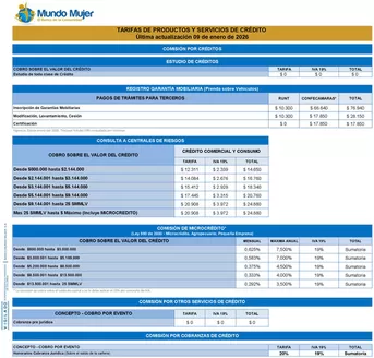 Catálogo Banco Mundo Mujer | Tarifas de Productos y Servicios de Crédito | 2026-01-26T00:00:00.000Z - 2026-12-31T00:00:00.000Z